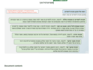 Early Childhood Resources Page