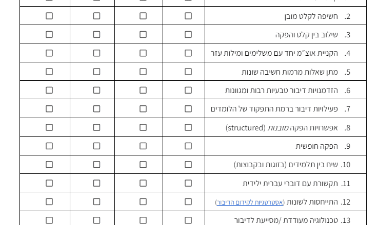 Rubric for PlanningObserving a Lesson